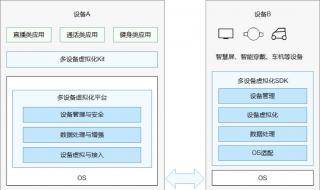 华为发布鸿蒙系统怎么安装