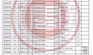 2021年福建高考分数线
