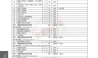 2021年福建高考分数线